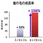 キャピキシルは効かない